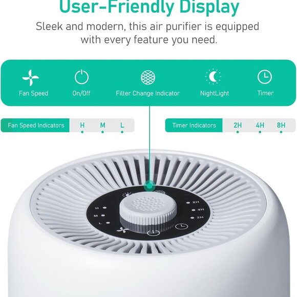 2 Pack Air Purifiers for Bedroom Home with Aromatherapy Function,Small Air Purif - Picture 6 of 7